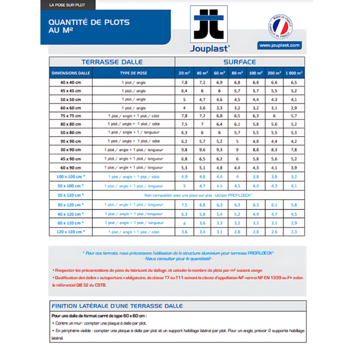 Plot autonivelant JOUPLAST, Terrasse Dalles 20mm, H 155-245 mm Plot autonivelant JOUPLAST, Terrasse Dalles 20mm, H 155-245 mm