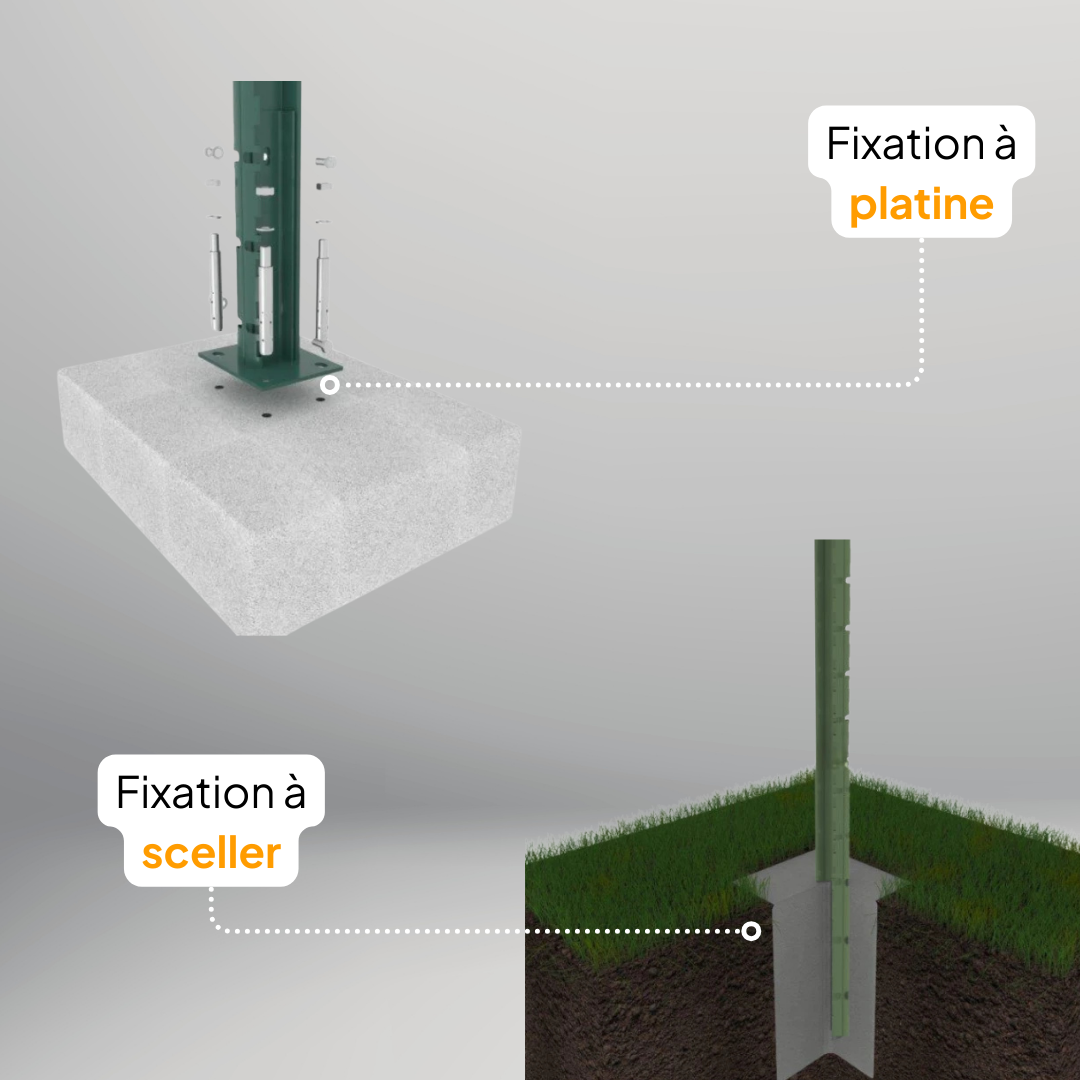 Platine de fixation à plat pour clôture rigide et exemple de poteau fixé par scellement dans le sol